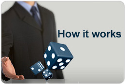 sales personality test graphic